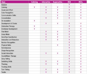 sensory product chart